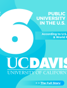 A graphic showing UC Davis's 6th place spot